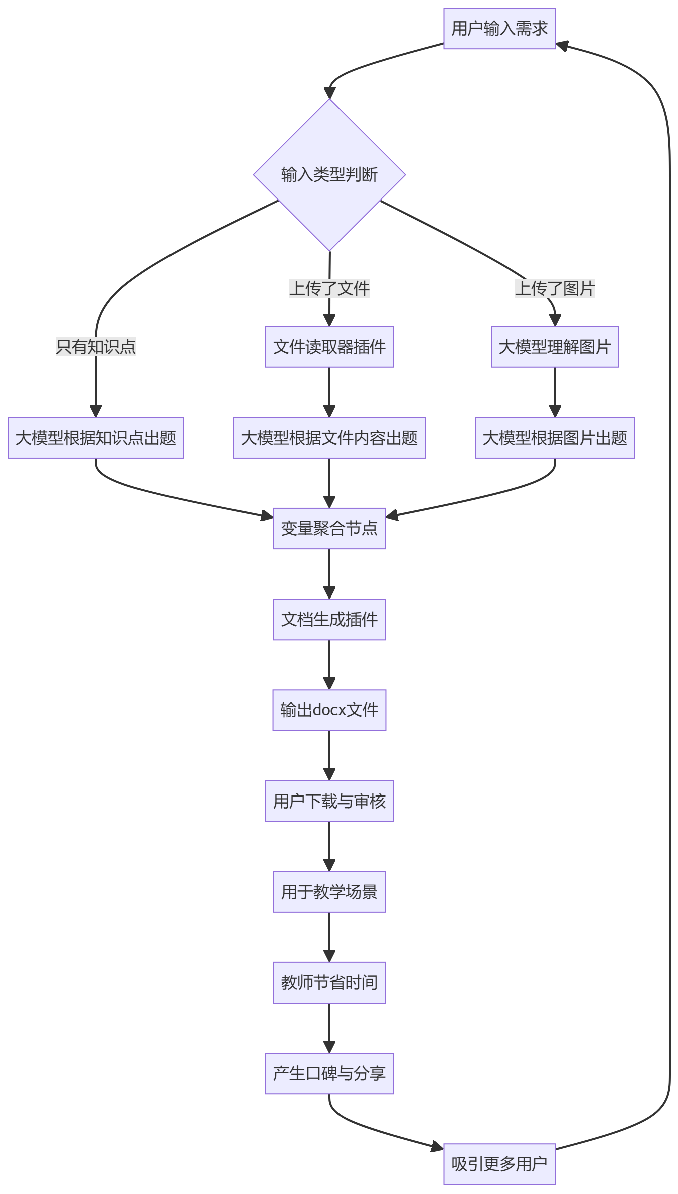 核心商业逻辑拆解